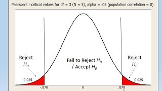 How to Test a Correlation for Significance [upl. by Macfarlane]