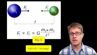 Calculating the Gravitational Force [upl. by Apul584]