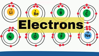 Electron shells Elements 118 [upl. by Paske666]