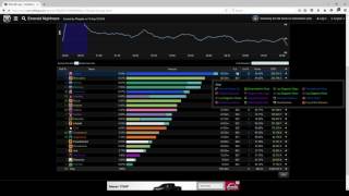 World of Warcraft raid log analysis using Warcraft Logs [upl. by Kym]