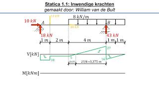 Statica 11  les 3  1  Inwendige krachten [upl. by Nedyaj]