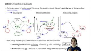 Free energy of formation  Applications of thermodynamics  AP Chemistry  Khan Academy [upl. by Anirdnaxela]