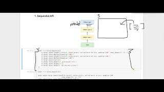 파이썬 텐서플로우 기초 강의 1강  텐서와 모델 구축Sequential API Functional API Subclassing API [upl. by Leuqcar329]