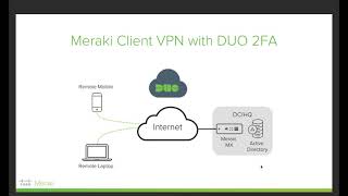 Meraki Client VPN with DUO MFA [upl. by Edouard844]