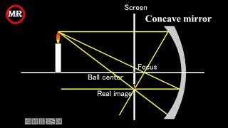 Pembentukan Bayangan Pada Cermin Cekung [upl. by Nylehtak966]