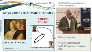 Session 5 Sergio Rinaldi Modeling love dynamics [upl. by Corotto240]