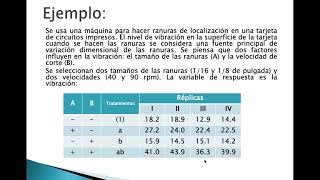 Diseño experimental factorial 22 [upl. by Herminia]