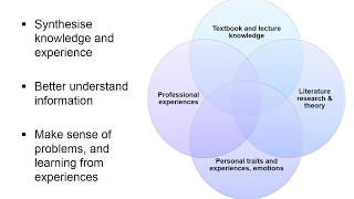 Writing reflective assignments [upl. by Gustaf]