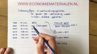 Indexcijfers berekenen 1 economiematerialen [upl. by Staford967]