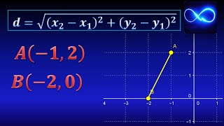 03 Distancia entre dos puntos Con gráfica y fórmula Ejercicio resuelto [upl. by Yracaz]