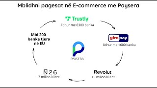 Paysera ecommerce payment gateway [upl. by Rivera]