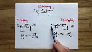 Rückkopplung  Gegenkopplung  Mitkopplung  Regelungstechnik [upl. by Moitoso]