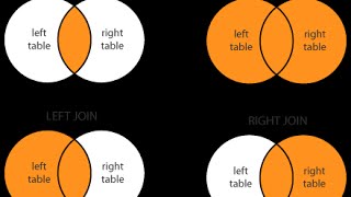 17 join in sql left amp right amp inner amp full طرق ربط الجداول [upl. by Nwahsan]