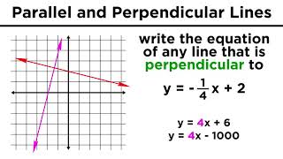 Graphing Parallel and Perpendicular Lines [upl. by Clift]