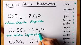 How to Name Hydrates [upl. by Trimmer]