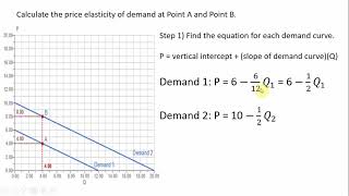 Elasticity of Demand Solving from a Graph [upl. by Ahseenak]