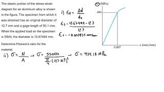 StrainStress Diagram Exercise 1 [upl. by Cecilla525]