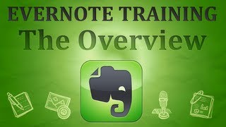 What Is Evernote An Evernote review and overview [upl. by Hulbert]