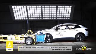 Euro NCAP Crash amp Safety Tests of VW ID4 2021 [upl. by Nedac]