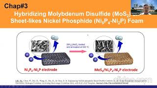 Engineering Hybridized Electrocatalyst for Electrolytic Hydrogen Evolution Reaction HER [upl. by Ormond675]