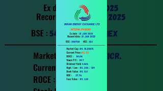 Indian Energy Exchange Ltd latest news  ExDate 31 JAN 2025  stockmarket shots [upl. by Placida361]