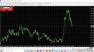 How to Start and Practice Forex trading with a demo account  2021 [upl. by Any983]