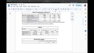 One way ANOVA SPSS Output Interpretation [upl. by Zuliram]