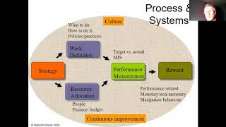 Strategy implementation guidelines [upl. by Paz336]