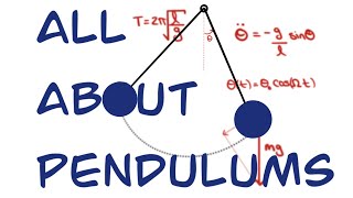 Everything You Need To Know About Pendulums Physics Help Room [upl. by Eam]