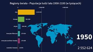 Regiony świata  Populacja ludzi  lata 19502100 [upl. by Jacy]