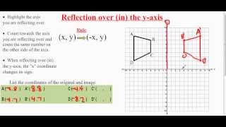 Common Core Math Geometric Reflection over Y 2 [upl. by Lymann494]