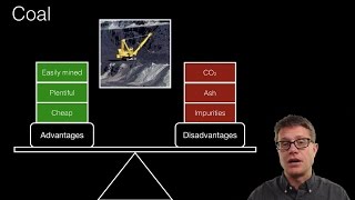 Fossil Fuels [upl. by Figge]