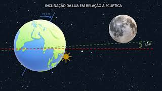 Astronomia  Rotação da lua [upl. by Anurb836]