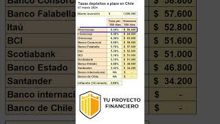 Tasas de interés depósitos a plazo en Chile  MARZO 2024 [upl. by Bittencourt]