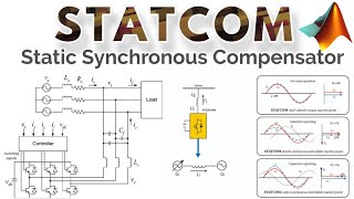 STATCOM  Static Synchronous Compensator  Shunt Active Filter  Matlab Simulation [upl. by Deborath797]