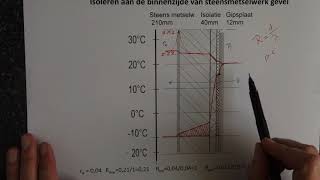 14 Tutorial condensatie in gevels en daken [upl. by Osei300]