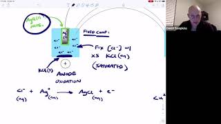 Electrochemistry SilverSilver Chloride Electrode [upl. by Katerine]