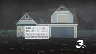 Explaining the categories of hurricane intensity [upl. by Bergh886]