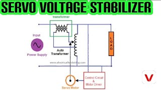 Servo stabilizer  working principles with diagram and application [upl. by Teirrah]