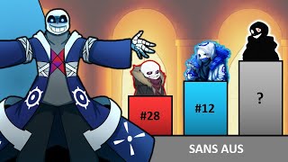 TOP 30 Strongest Sans AUs Power Levels [upl. by Bolten638]