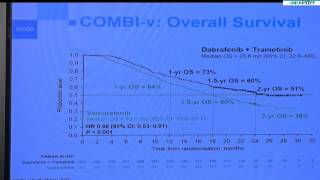 Caroline Robert COMBIv dabrafenib and trametinib vs vemurafenib 1stline [upl. by Anail]