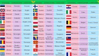 List of European Countries with European Languages European Flags and Nationalities [upl. by Gertrudis]