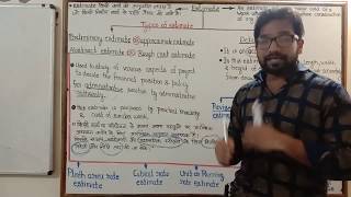 Part 19  Estimating and Costing  Detailed estimate  Rough cost estimate  Types of estimate  SSC [upl. by Adnilreb411]