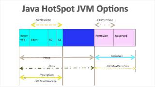 java xmx vm options for heapnonheap [upl. by Gewirtz]