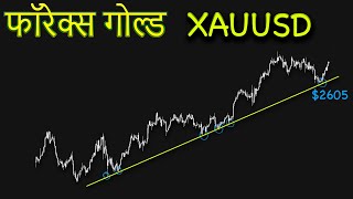 XAuUSD गोल्ड 14 to 18 October 2024  technical analysis और News [upl. by Flagler]