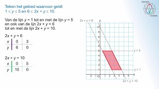 Grafieken en gebieden  Begrensde gebieden havo A  WiskundeAcademie [upl. by Einatsed13]