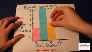 Primary Math Making a Bar Graph [upl. by Huckaby]