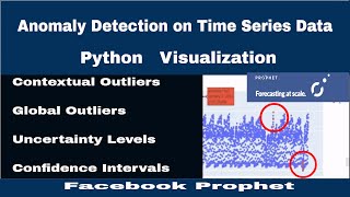 Anomaly Detection model on Time Series data in Python [upl. by Oyr]