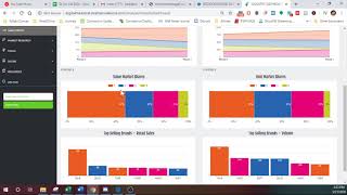 Markstrat Industry Dashboard [upl. by Cliffes]