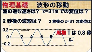 物理基礎 波形の移動 [upl. by Niamjneb]